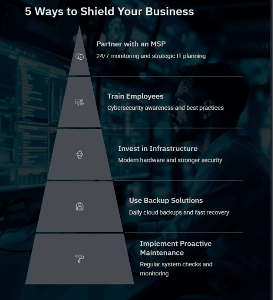 5 ways to shield your business